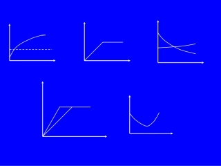 初中化学复习专题图象题