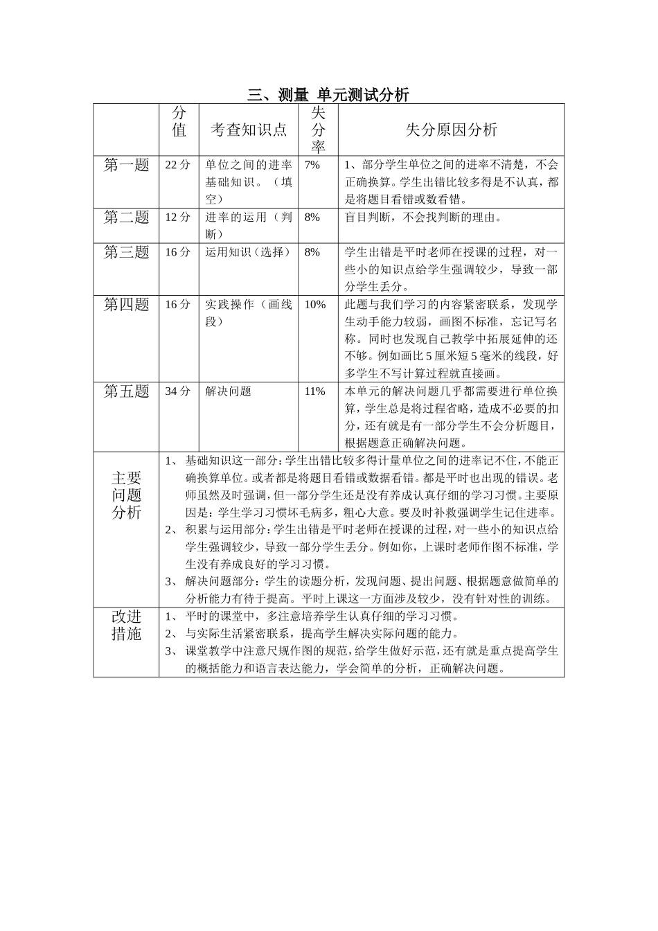 测量单元测试分析_第1页