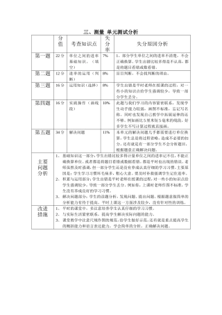 测量单元测试分析