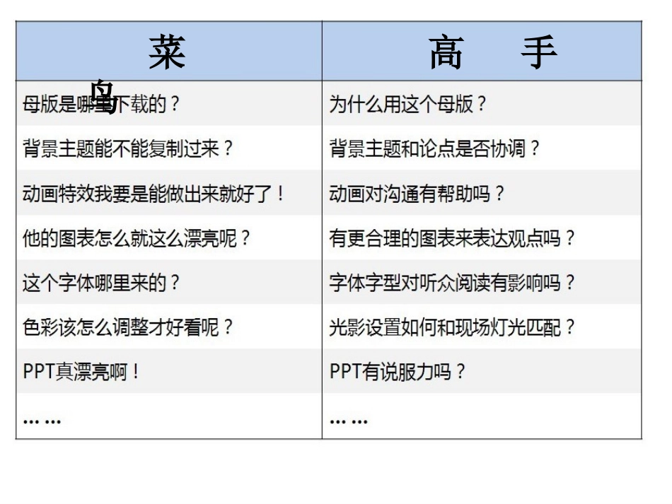 如何制作优秀的PPT课件_第1页