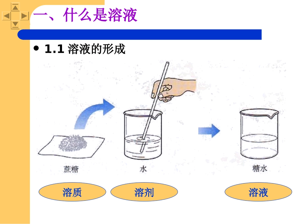 《溶液的形成》参考课件1_第3页