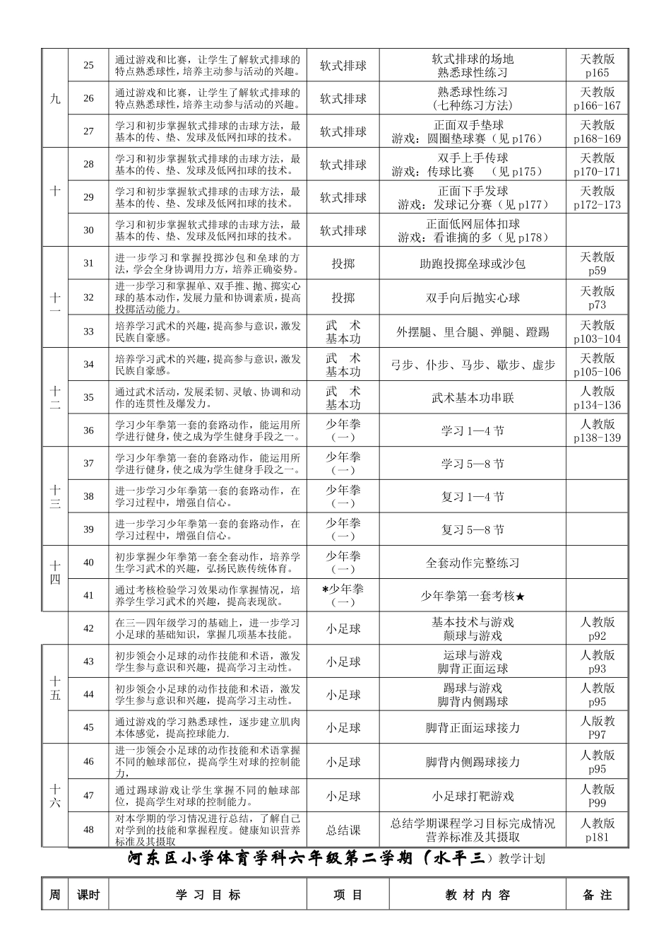 袁：水平三六年级第一、二学期体育教学计划_第2页