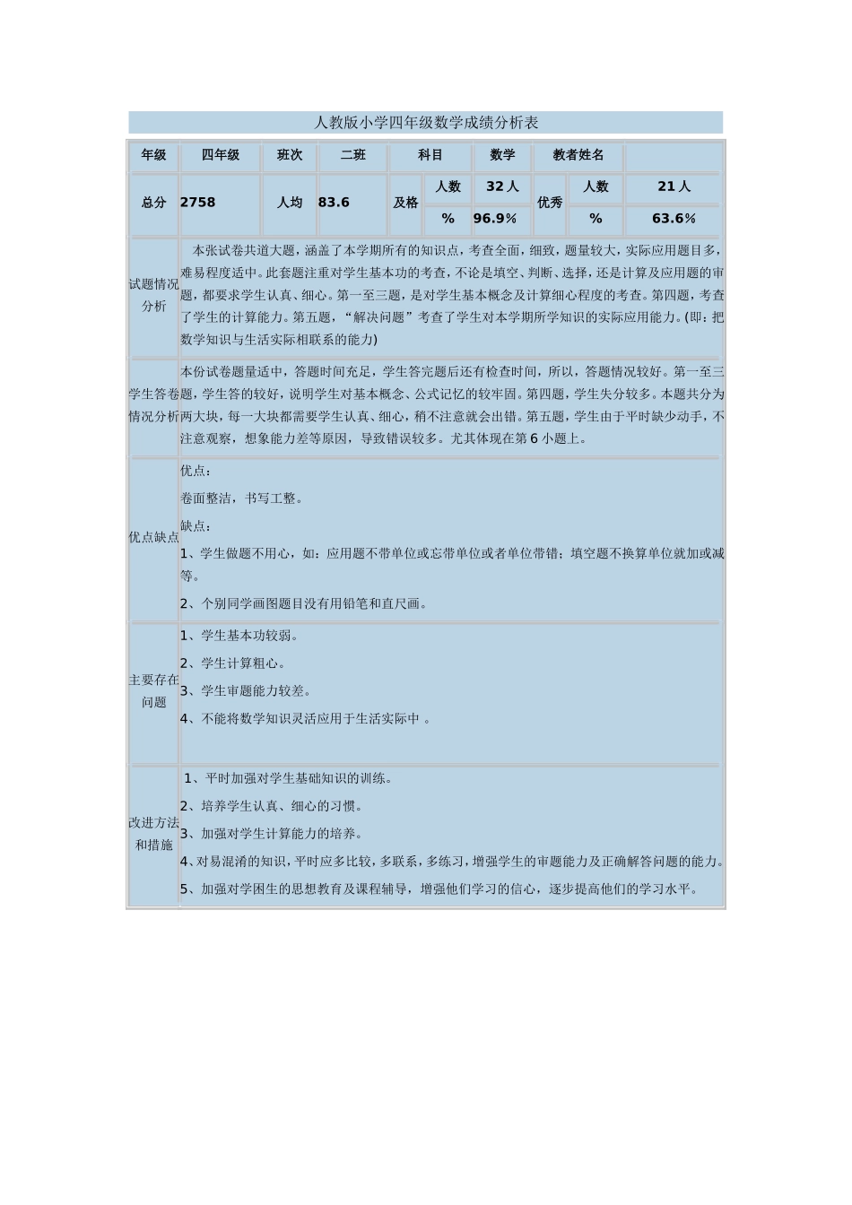 人教版小学四年级数学成绩分析表_第1页