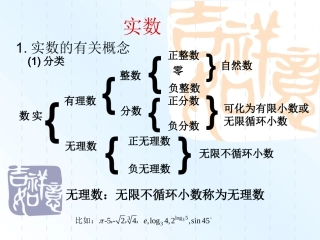 实数的相关概念复习