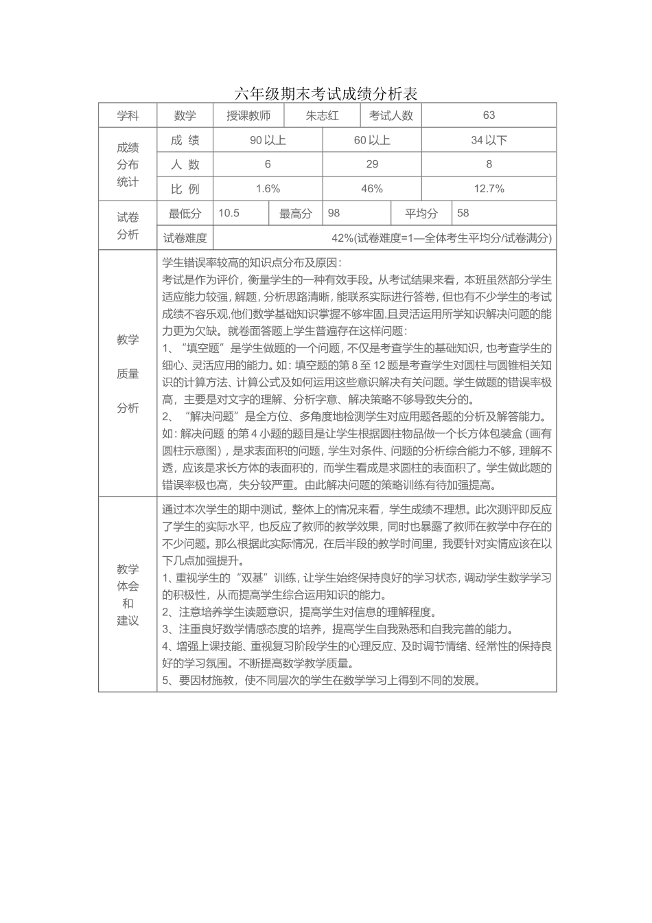 六年级期末考试成绩分析表_第1页