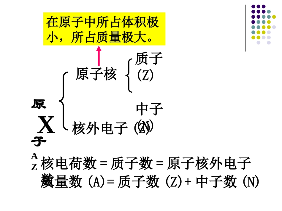 物质结构元素周期表会考_第2页