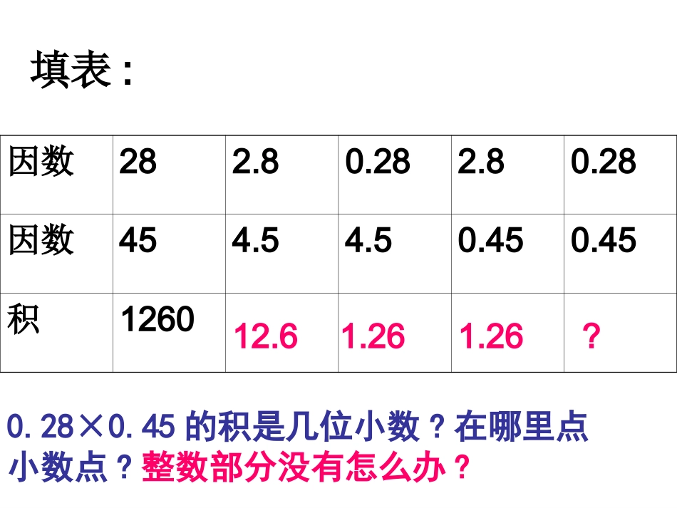 12一个数乘小数2_第3页