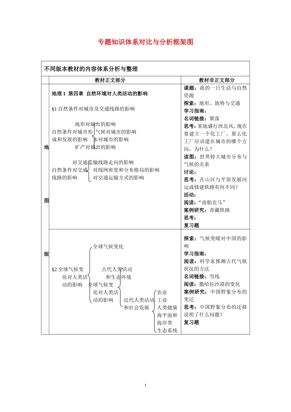 自然环境对人类活动的影响_第1页