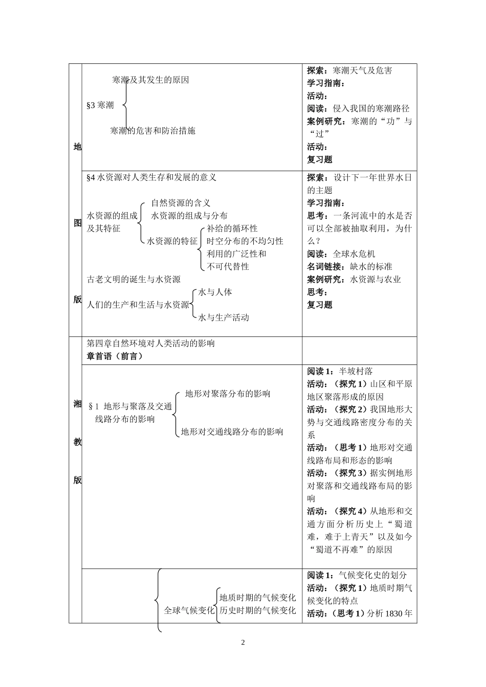 自然环境对人类活动的影响_第2页