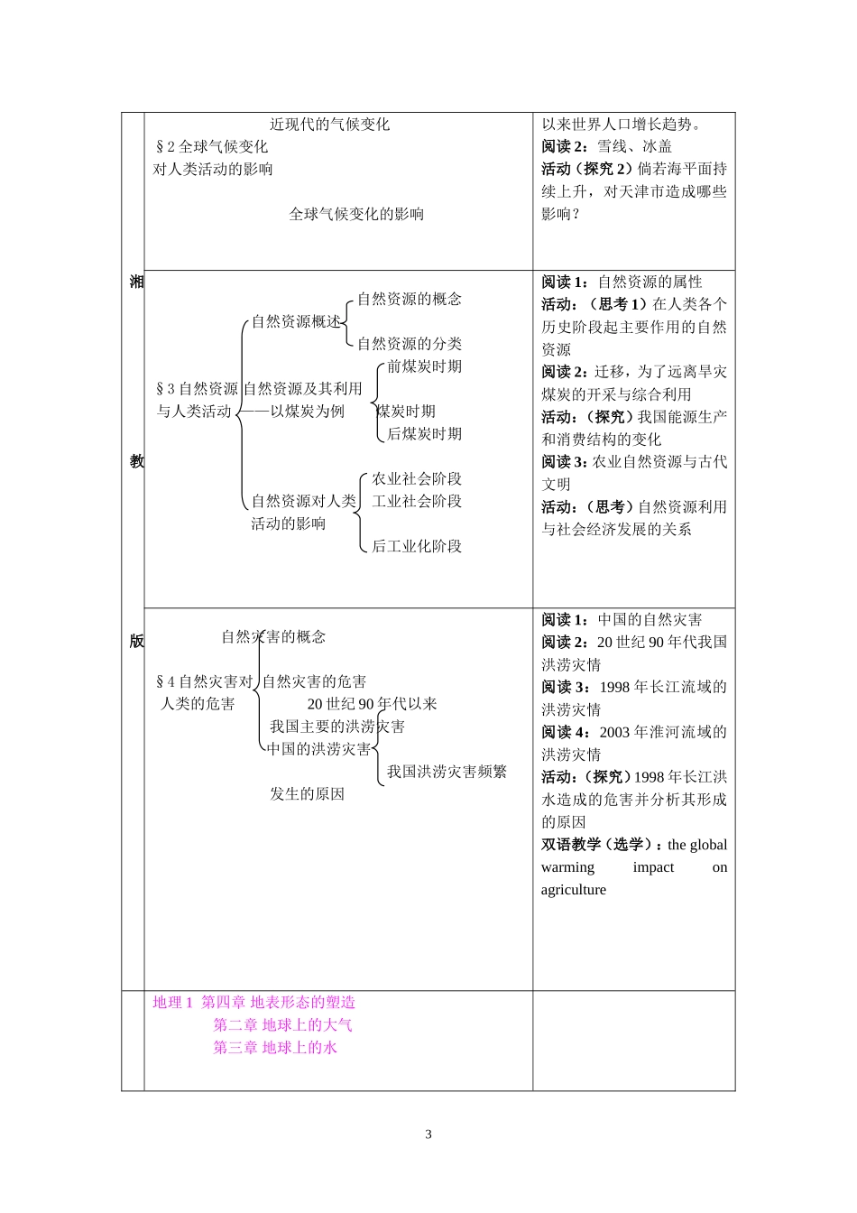 自然环境对人类活动的影响_第3页