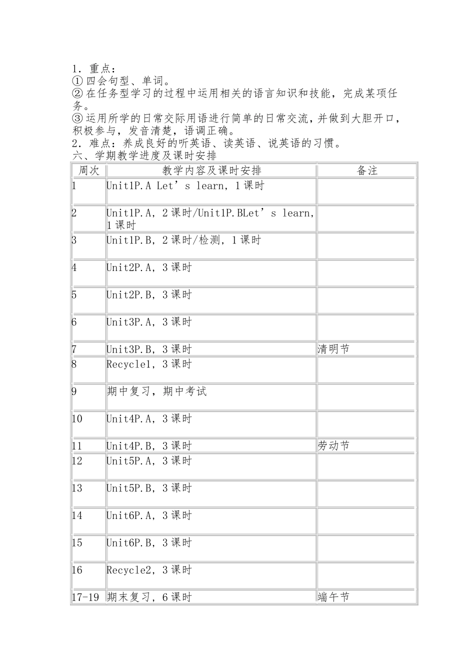 五年级下册英语教学计划_第2页