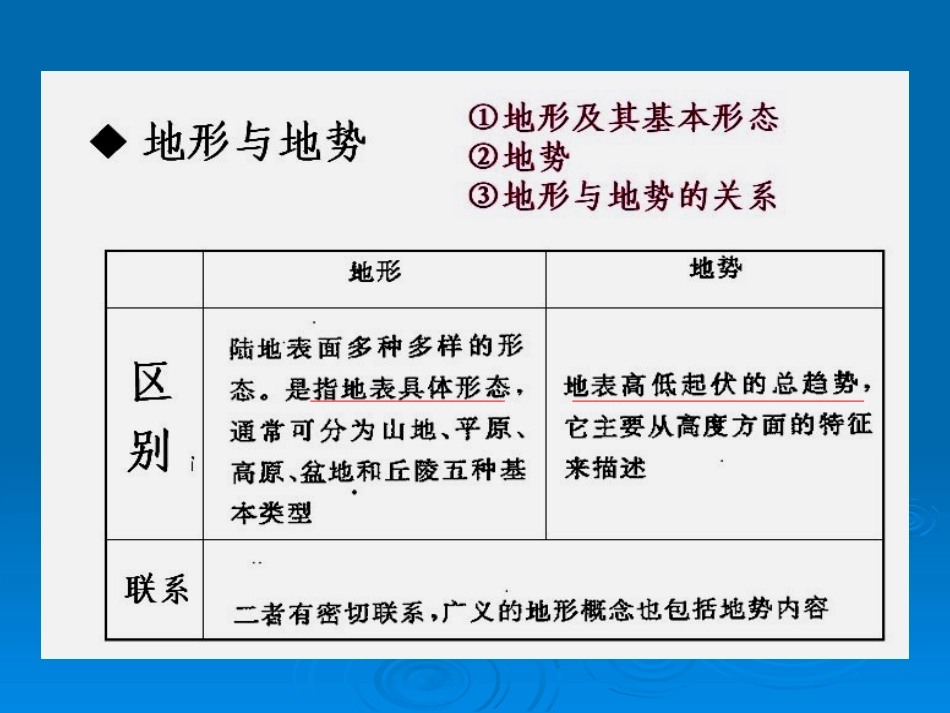 中国地形地势课件_第2页