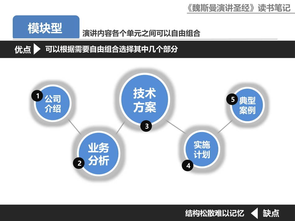 魏斯曼演讲圣经读书笔记秋叶_第3页