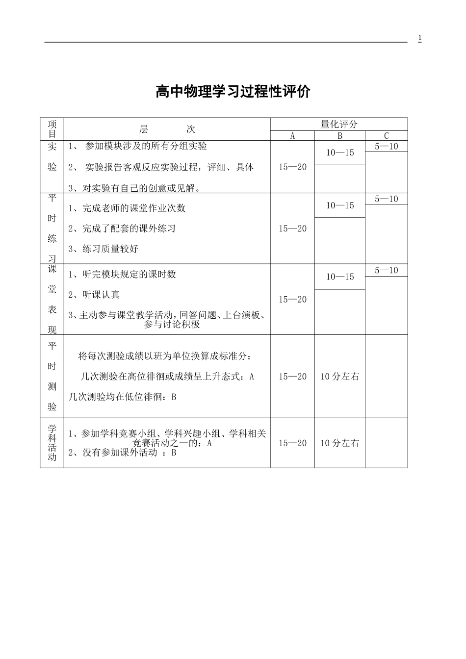 高中物理学习过程性评价_第1页