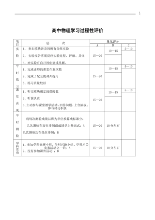 高中物理学习过程性评价