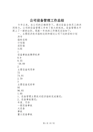 公司设备管理工作总结 