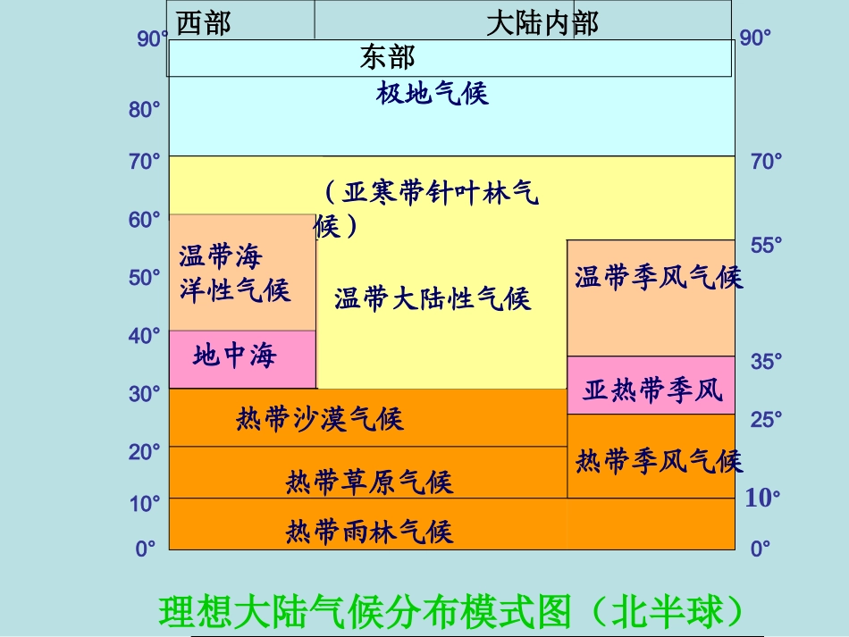 世界气候类型_第2页