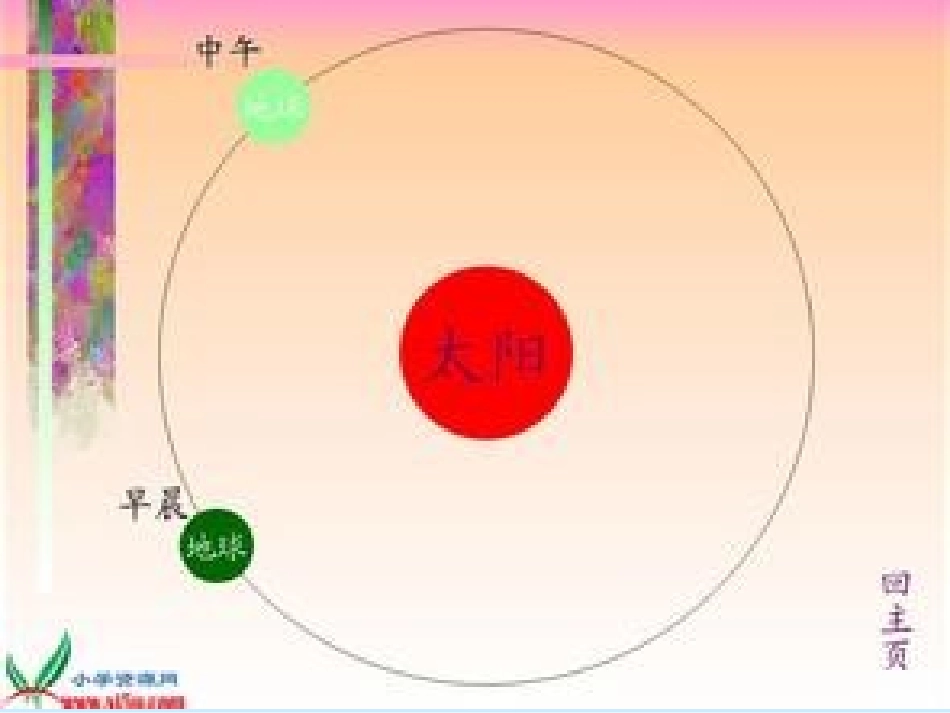 人教版两小儿辩日课件_第2页