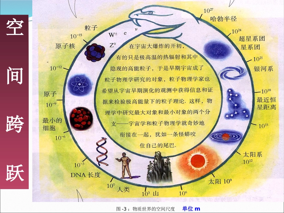 2014年高一物理物理学与人类文明_第3页