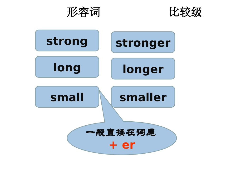新版pep小学六年级下册英语第一单元复习课件_第3页