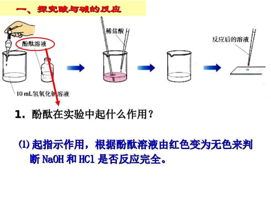 初中三年级化学下册第十单元酸和碱课题2酸和碱的中和反应第一课时课件_第2页