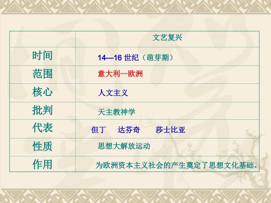 璀璨的近代文化_第2页