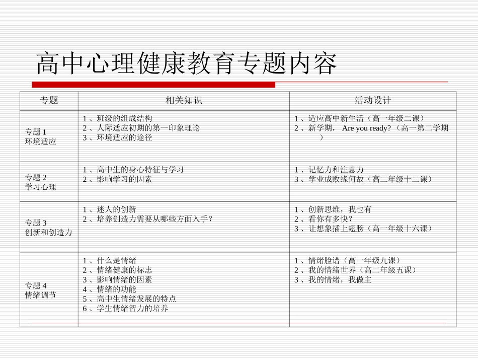 高中心理健康课堂艺术_第3页