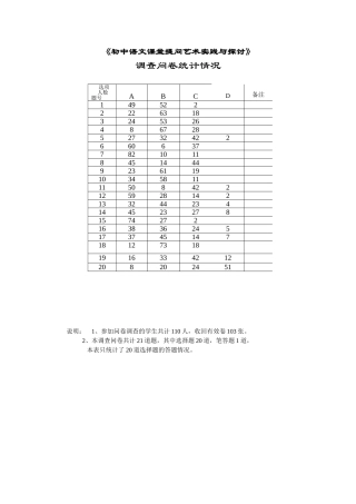 调查问卷统计情况