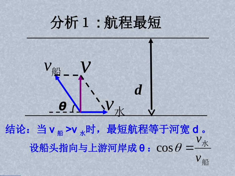 小船渡河问题_第3页