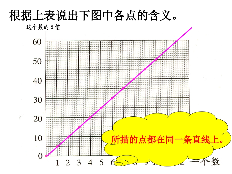 北师大教材六年级上册正比例图像_第3页