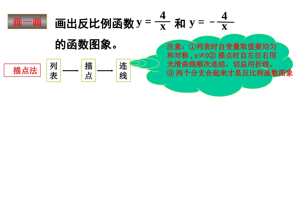 八年级数学《反比例函数》复习课PPT课件[1]_第3页