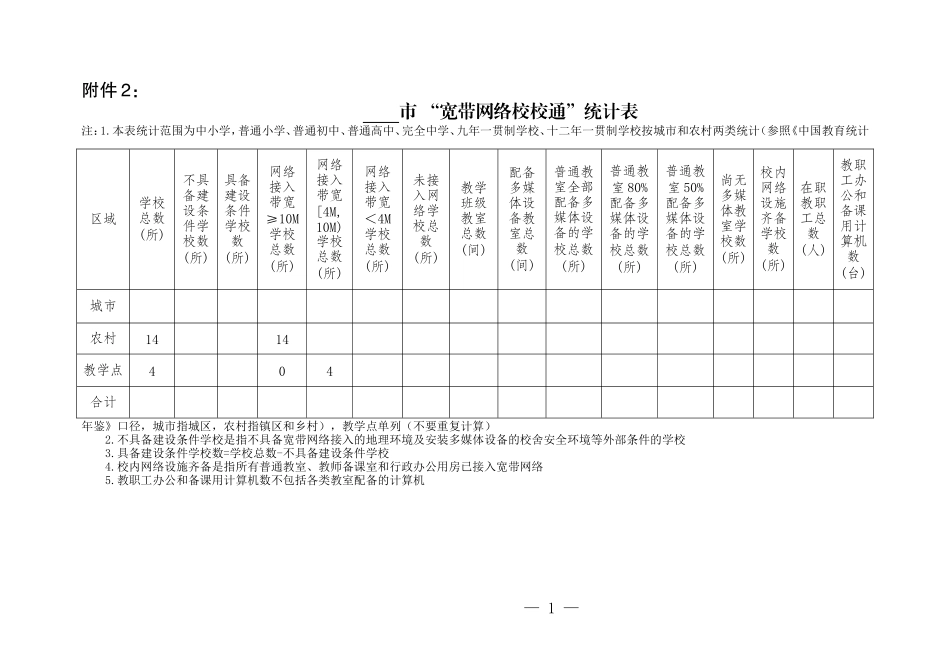 宽带网络校校通”统计表_第1页
