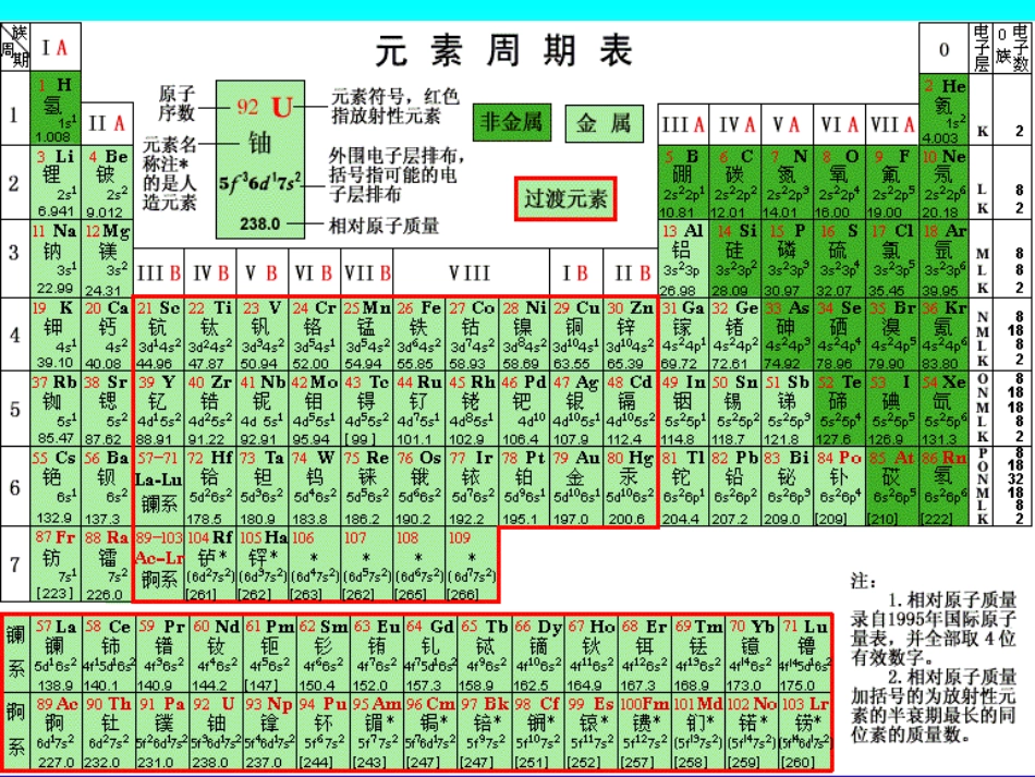 无机非金属材料的主角硅上课用_第3页