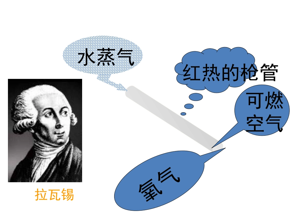 课题3——水的组成_第3页