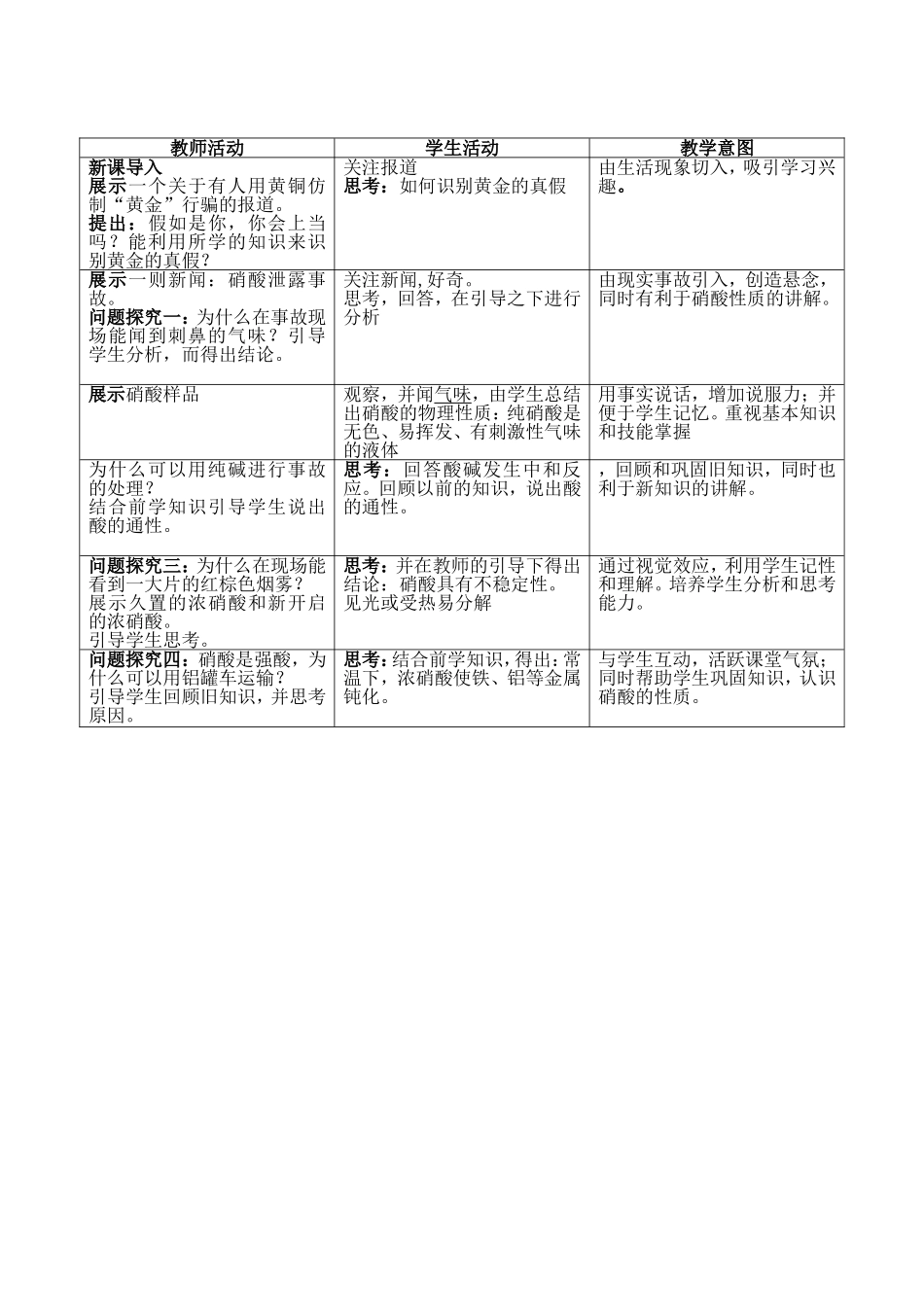 硝酸的性质教案_第2页