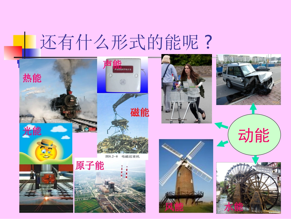 电能和能量PPT课件_第3页