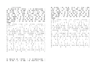 八年级字音字形