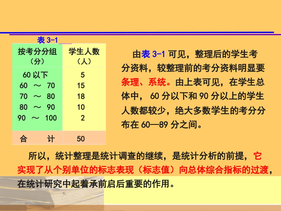 统计数据的整理与显示_第3页