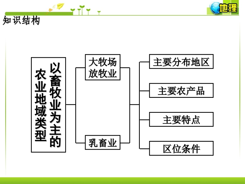以畜牧业为主的农业地域类型111_第3页