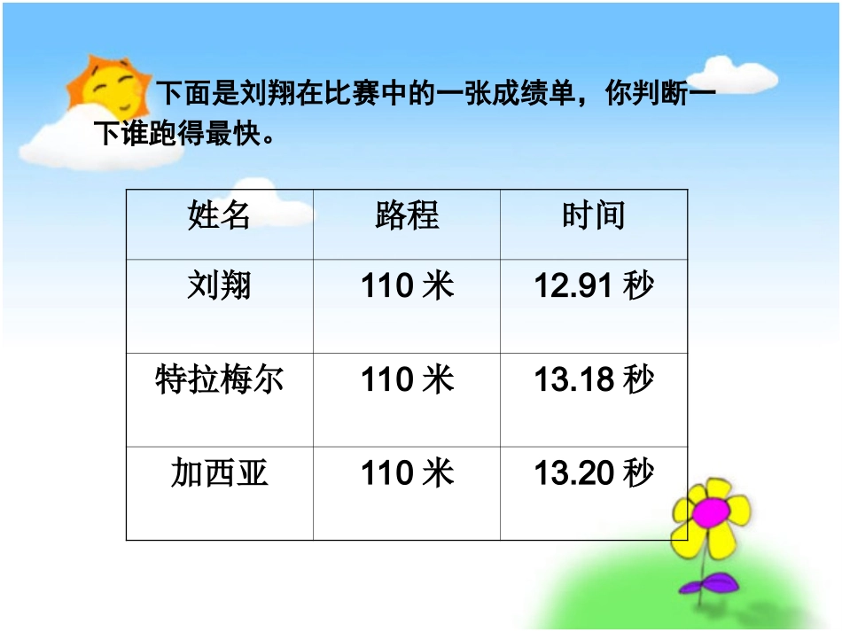 《速度、时间、路程之间的关系》-徐芹_第2页