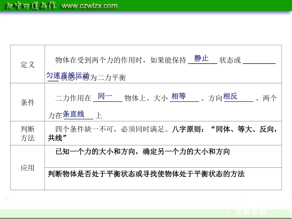 2012中考复习课件：第4课时二力平衡惯性及牛顿第一定律_第3页