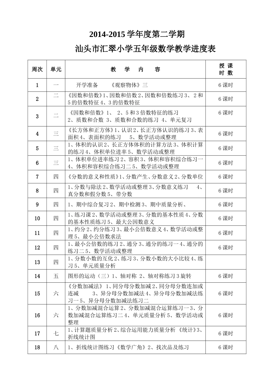 2014—2015学年第二学期五年级数学教学进度表_第1页