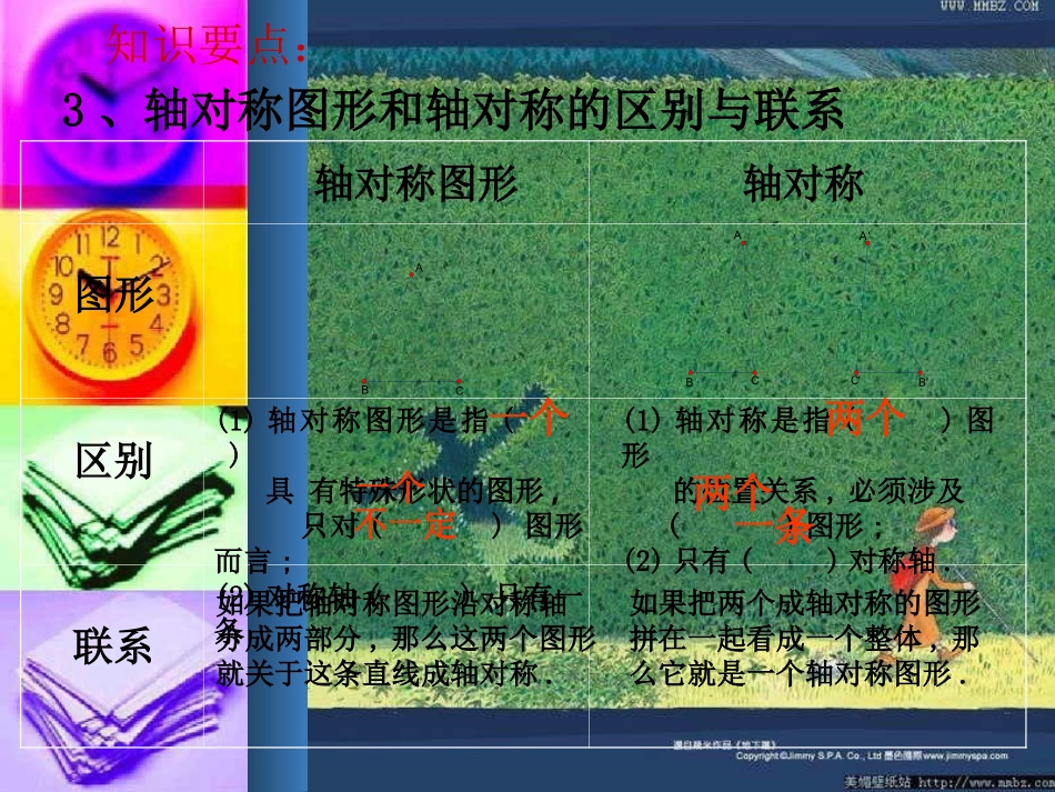 《轴对称》单元学习小结_第3页