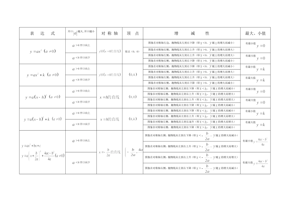 二次函数图象性质_第1页