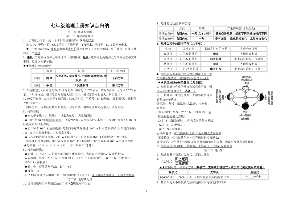 七年级地理(上、下)知识点归纳_第2页