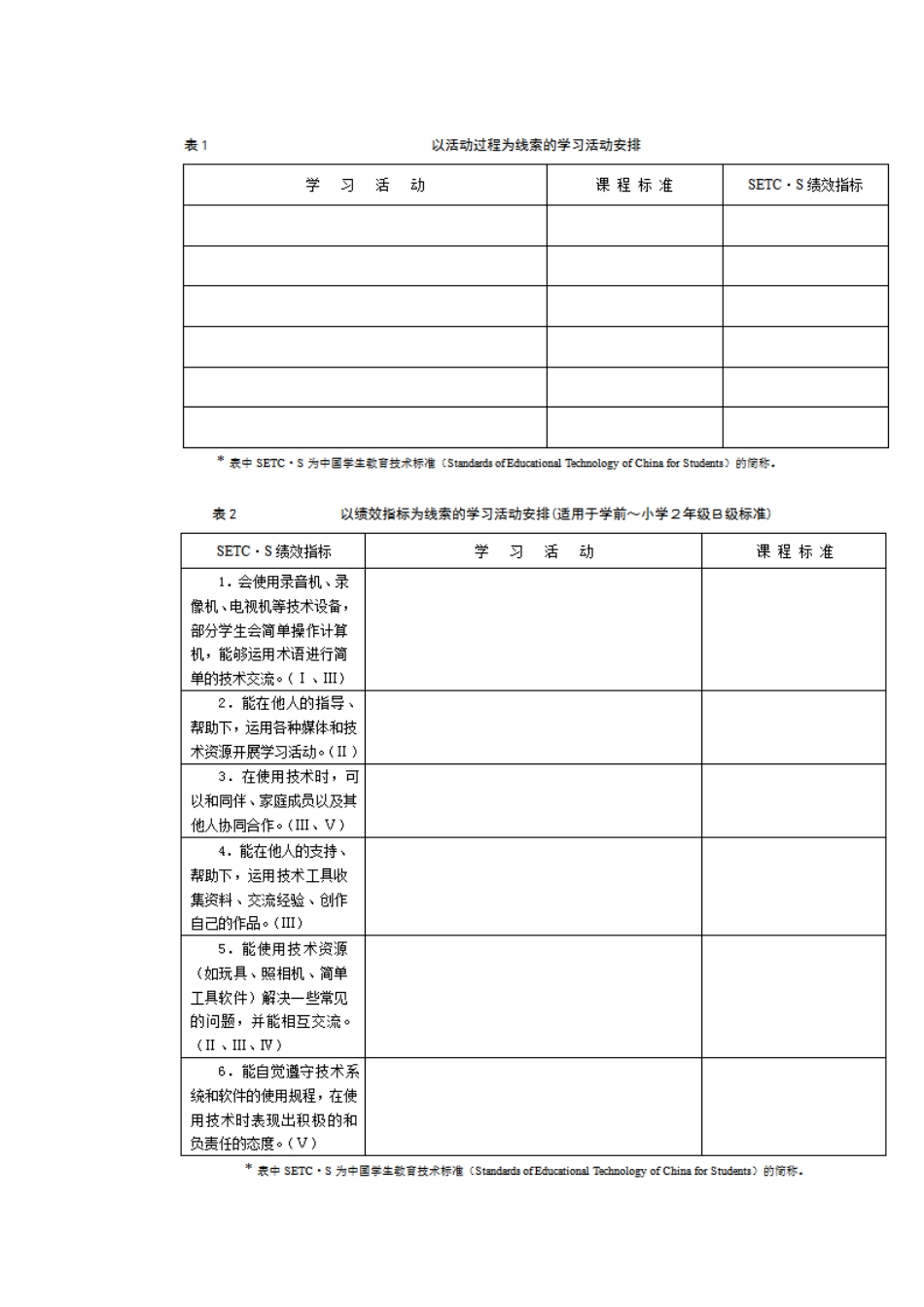 自主学习教学设计模板_第2页