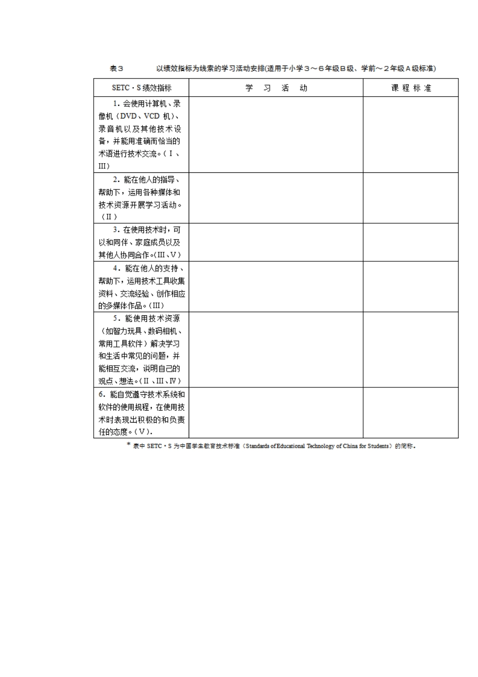 自主学习教学设计模板_第3页