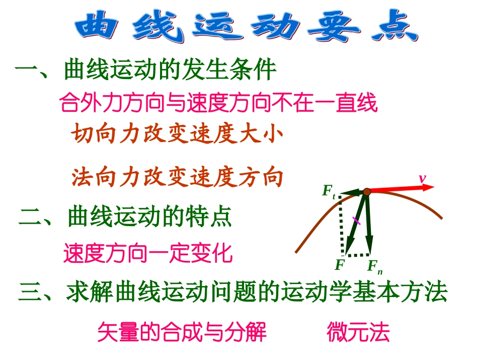 竞赛课件7：曲线运动曲直谈_第2页