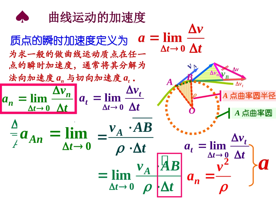 竞赛课件7：曲线运动曲直谈_第3页