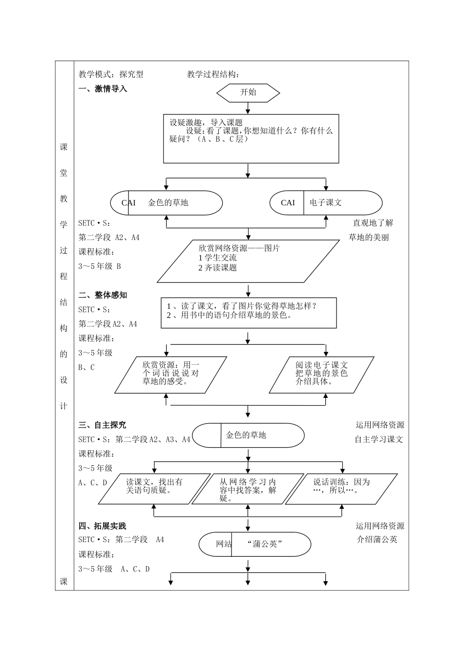 瓦店杨霞金色的草地课堂教学设计表_第3页